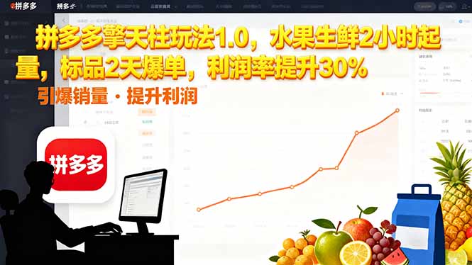 拼多多 擎天柱玩法1.0,水果生鲜2小时起量,标品2天爆单,利润率提升30% - 青笺杂货铺