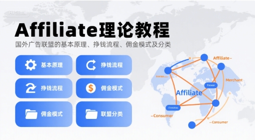 Affiliate理论教程，国外广告联盟的基本原理、挣钱流程、佣金模式及分类 - 青笺杂货铺