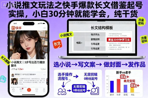 小说推文玩法之快手爆款长文借鉴起号实操，小白30分钟就能学会，纯干货 - 青笺杂货铺