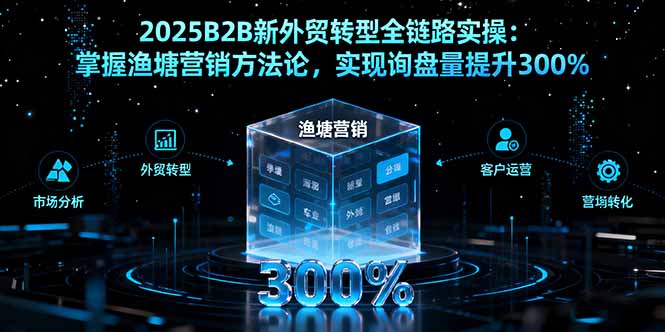 2025B2B新外贸转型全链路实操：掌握渔塘营销方法论，实现询盘量提升300% - 青笺杂货铺