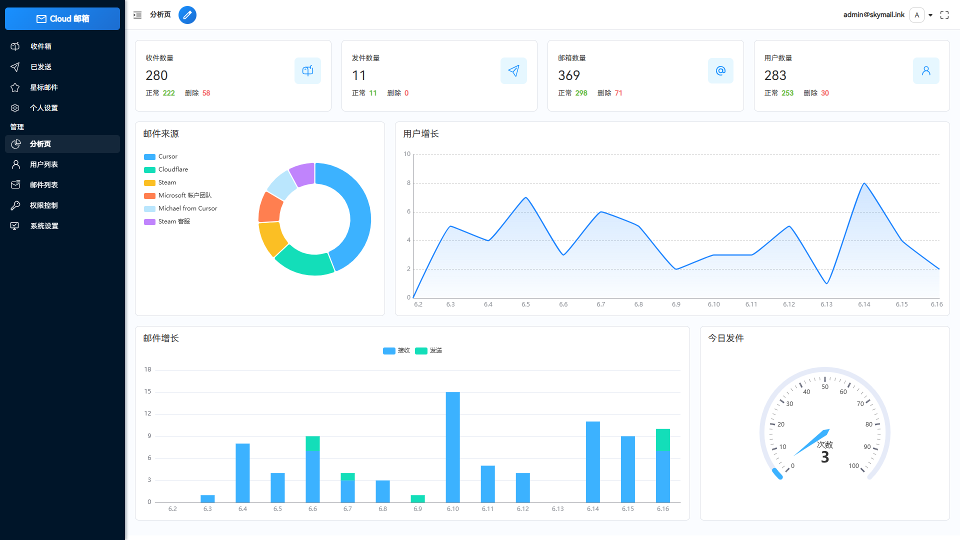 Email邮箱服务系统源码 支持邮件TG转发 - 青笺杂货铺