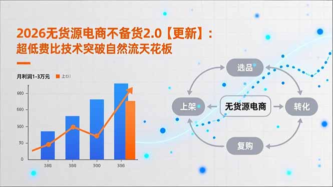 2026无货源电商不备货2.0【更新】：超低费比技术突破自然流天花板，单店月利润1-3万元 - 青笺杂货铺 - 网创项目_软件_壁纸下载资源平台