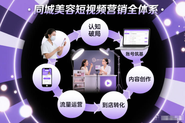 同城美容短视频营销全体系，从认知破局、账号筑基、内容创作、流量运营到到店转化的完整落地体系 - 青笺杂货铺 - 网创项目_软件_壁纸下载资源平台