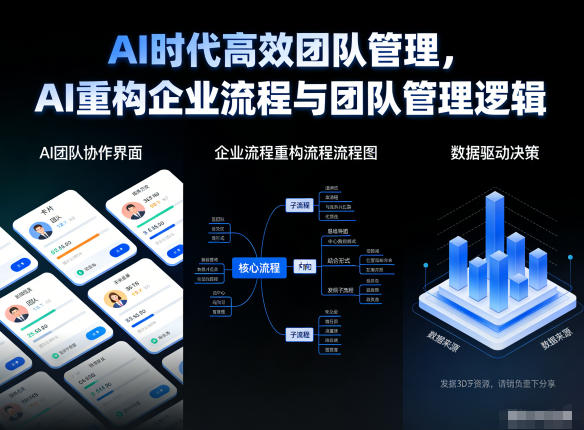 AI时代高效团队管理，AI重构企业流程与团队管理逻辑 - 青笺杂货铺 - 网创项目_软件_壁纸下载资源平台