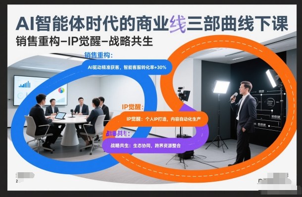 AI智能体时代的商业三部曲线下课，销售重构-IP觉醒-战略共生 - 青笺杂货铺 - 网创项目_软件_壁纸下载资源平台